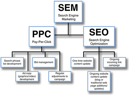 seo marketing